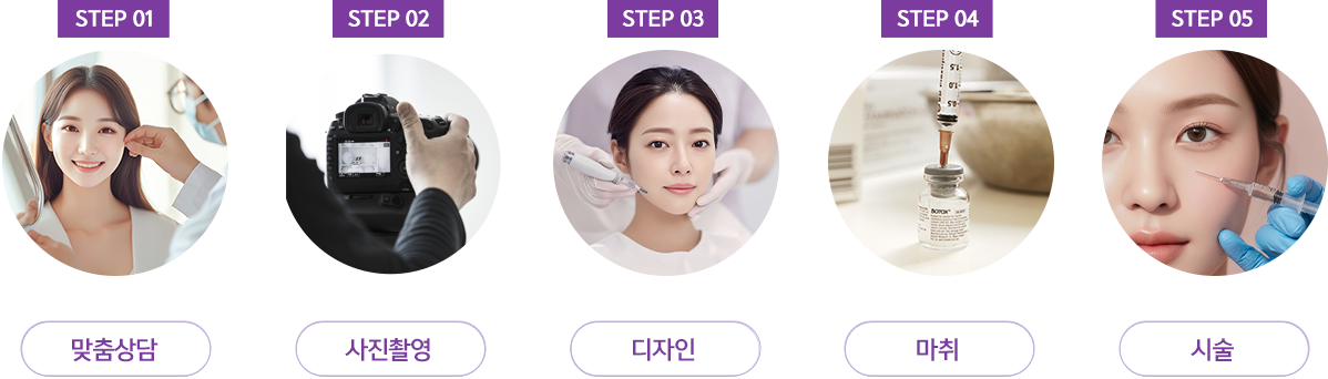 필러/보톡스 시술과정 STEP 01 맞춤상담 → STEP 02 사진촬영 → STEP 03 디자인 → STEP 04 마취 → STEP 05 시술