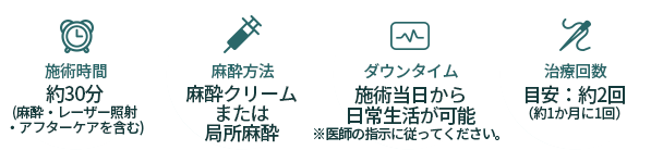 わきの色素改善