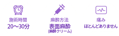 시술 정보: 시술시간 2~30분 / 마취방법 연고마취 / 통증여부 거의 없음